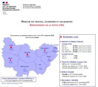 Indicateurs Trimestriels Départementaux - 4ème trimestre 2025