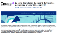 Conjoncture Insee - Urssaf - Dreets 1er trimestre 2026