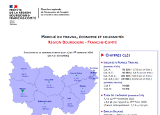 Indicateurs Trimestriels Régionaux - 1er trimestre 2026