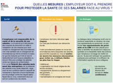 Quelles mesures l'employeur doit-il prendre pour protéger la santé de ses salariés face au virus ?