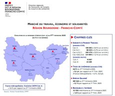 Indicateurs Trimestriels Régionaux - 4ème trimestre 2025