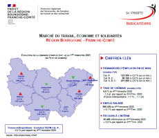 Indicateurs Trimestriels Régionaux - 2ème trimestre 2024