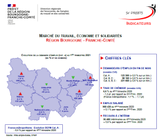 Indicateurs Trimestriels Régionaux - 1er trimestre 2025