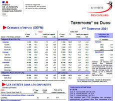 Fiches Territoires - 2ème trimestre 2024