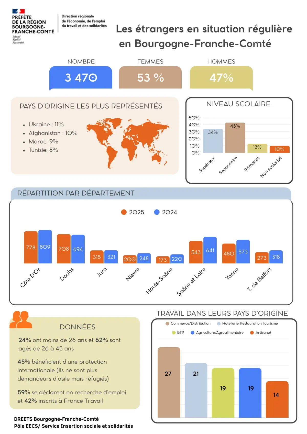 infographie